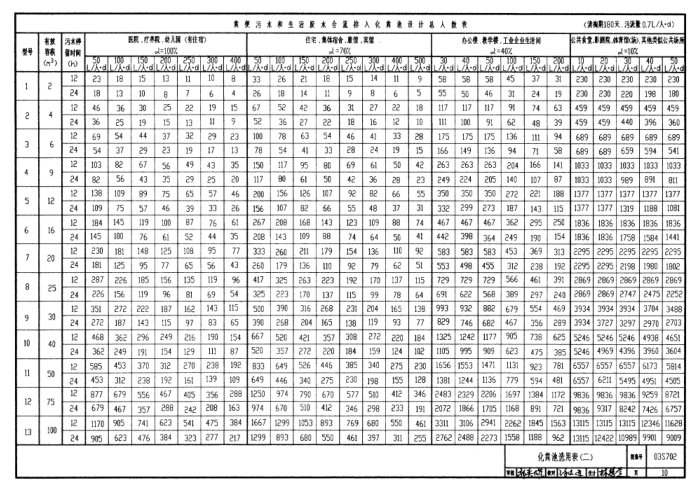 03s702图集免费下载-03s702钢筋混凝土化粪池图集下载pdf高清电子版