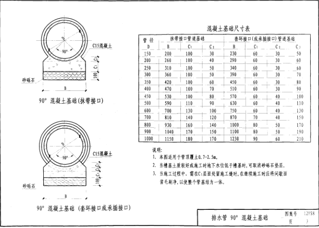 12ys8图集免费下载-12ys8排水工程图集下载pdf高清电子版