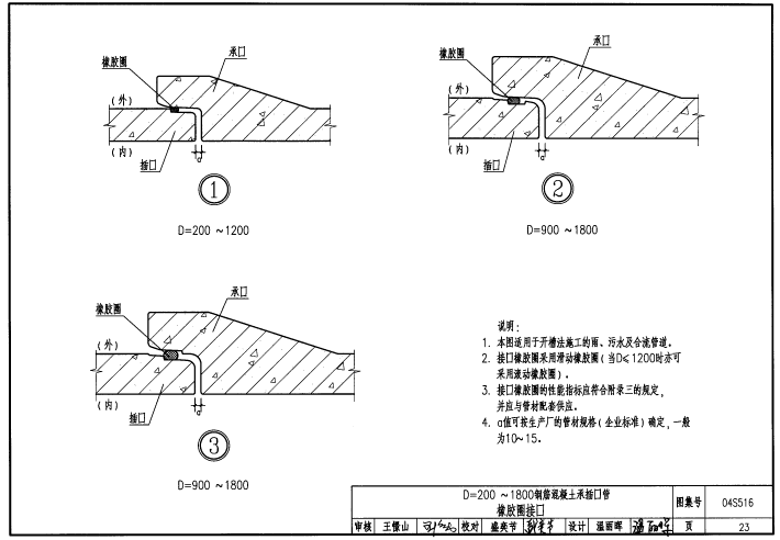 04s516图集免费下载-04S516混凝土排水管道基础及接口图集下载pdf高清电子版
