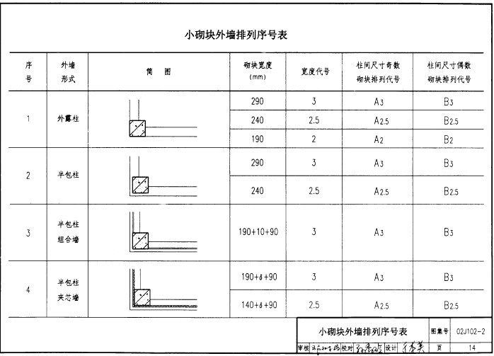 02j102 2图集免费下载-02J102-2框架结构填充小型空心砌块墙体建筑构造图集下载pdf高清版