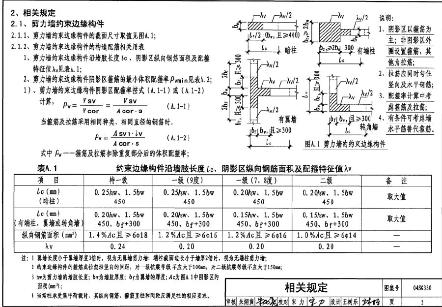 04sg330图集免费下载-04SG330混凝土结构剪力墙边缘构件和框架柱构造钢筋选用下载pdf高清电子版