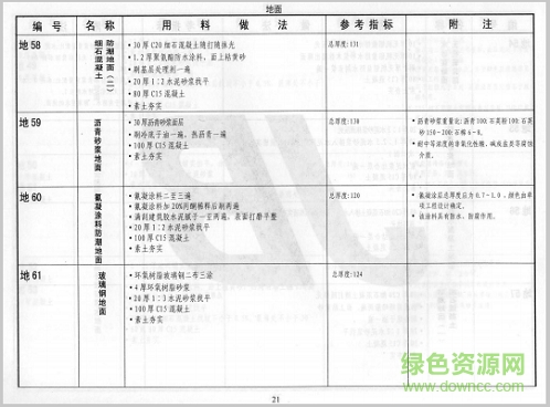 05yj1图集免费下载-05yj1工程用来做法标准图集下载pdf高清电子版