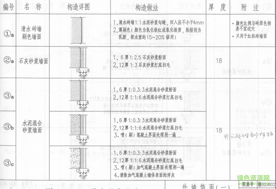 赣02J802图集下载-赣02J802下载内外墙及天棚饰面图集