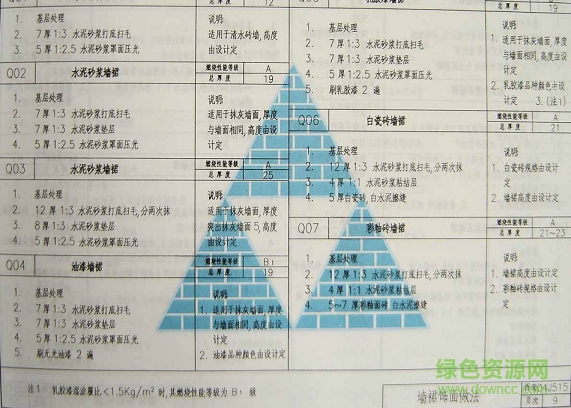 西南04j515图集下载-西南04j515室内装修图集下载pdf电子版
