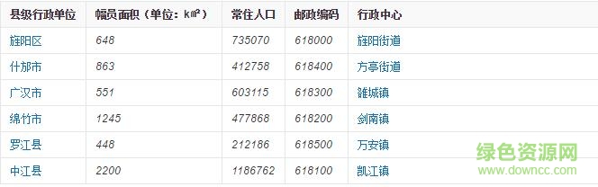 德阳地图高清版下载-德阳地图全图高清版下载jpg格式