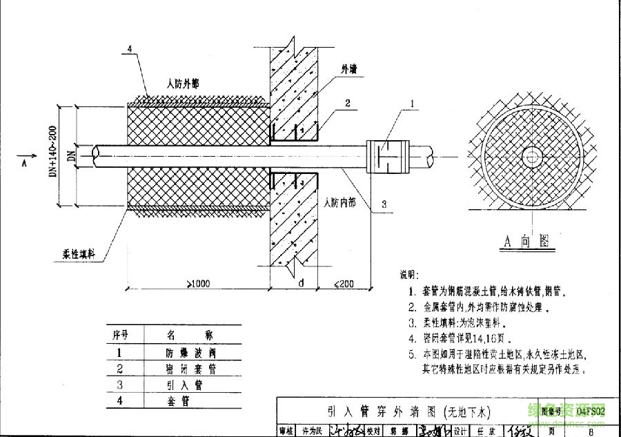 04fs02图集下载-04FS02防空地下室给排水设施安装图集下载pdf高清电子版