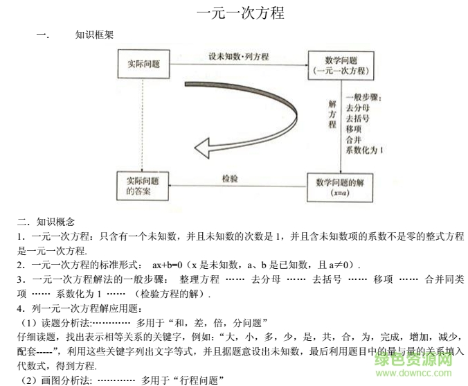 初中数学知识点总结大全-初中数学知识点总结人教版下载含doc/ppt-北师大版