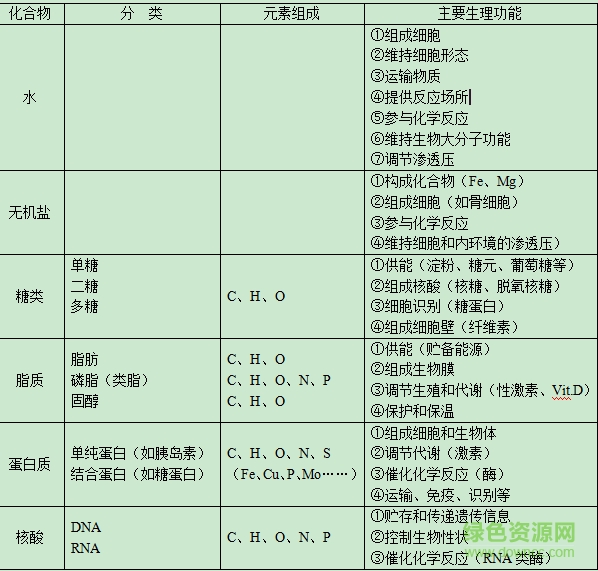 高中生物知识点总结下载-2017高中生物知识点总结人教版下载