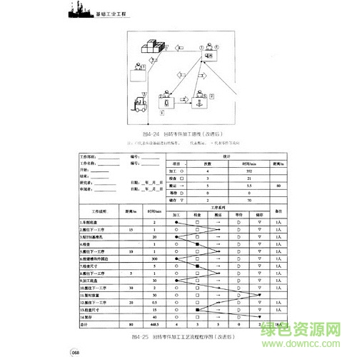 基础工业工程第二版pdf下载-基础工业工程 易树平 pdf下载