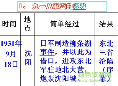 918事变ppt免费下载-九一八事变ppt课件下载完整版