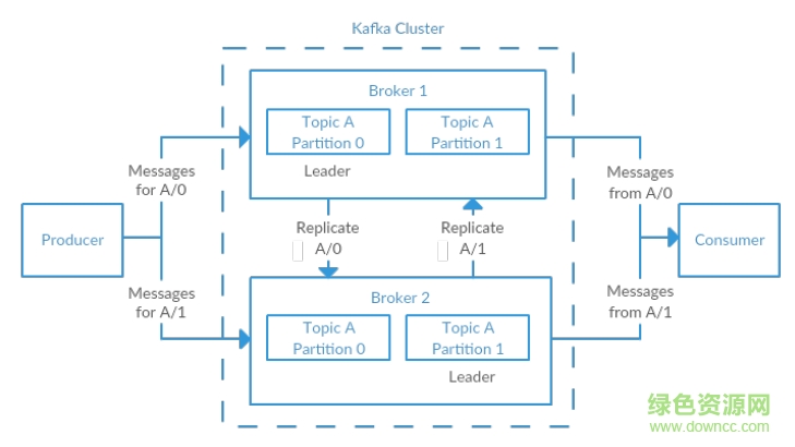 kafka权威指南pdf下载-kafka权威指南中文版下载完整版