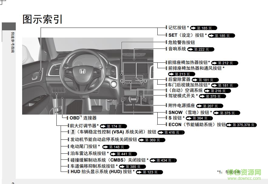 本田冠道用户手册下载-冠道电子版使用说明书下载pdf免费版