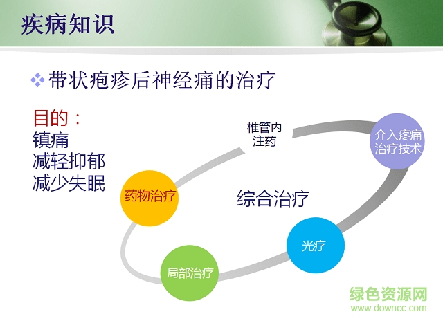带状疱疹护理查房ppt下载-带状疱疹后遗神经痛护理查房ppt下载免费版