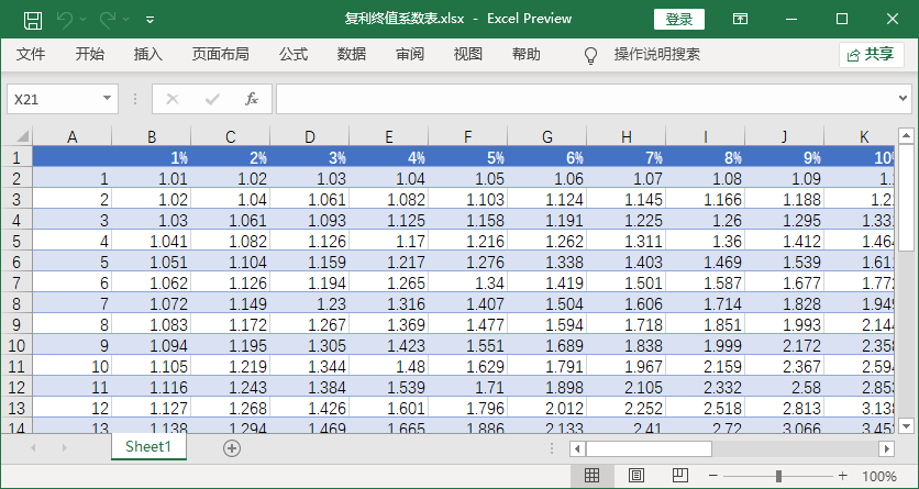 复利终值系数表完整版下载-30年复利终值系数表下载excel版